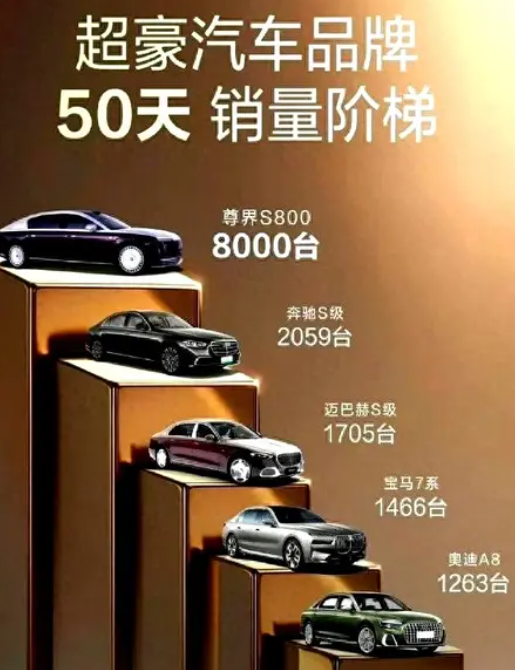 湖北配资开户 百万豪车卖出白菜量？尊界S800订单破万，凭什么抢走BBA客户？