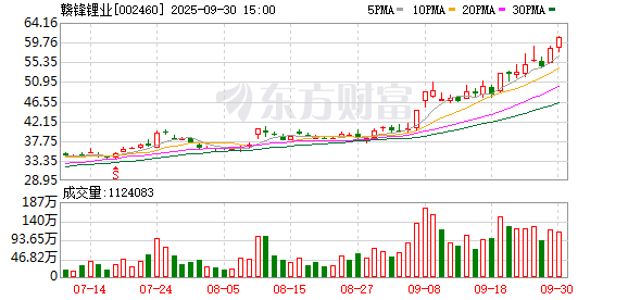 湖北配资开户 赣锋锂业：截至2025年9月19日公司A股股东人数为307238户